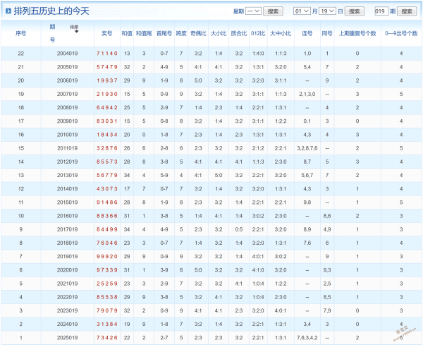 幸运秘籍,期福彩,中奖宝典,大发彩票,大发彩票官方平台,大发彩票APP下载,大发彩票开奖结果,大发彩票正规