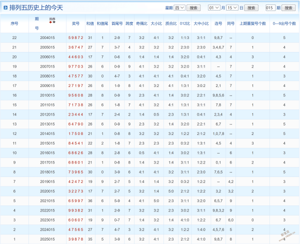 双色球秘籍,大公开,期独家攻略,大发彩票,大发彩票官方平台,大发彩票APP下载,大发彩票开奖结果,大发彩票正规