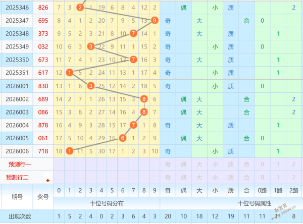 揭秘,期排列,独家预测,大发彩票,大发彩票官方平台,大发彩票APP下载,大发彩票开奖结果,大发彩票正规