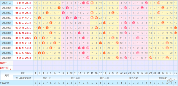 彩界老大,排列三,期历史号码,大发彩票,大发彩票官方平台,大发彩票APP下载,大发彩票开奖结果,大发彩票正规