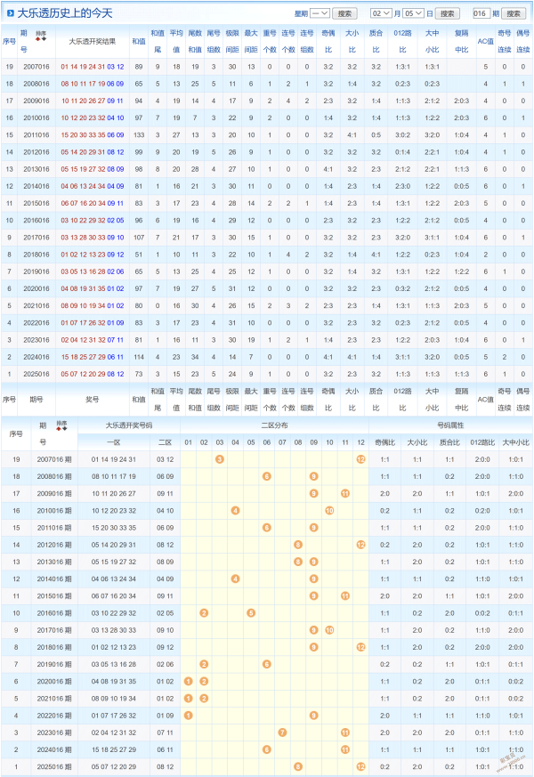 激流勇进,排列,期号码风云,大发彩票,大发彩票官方平台,大发彩票APP下载,大发彩票开奖结果,大发彩票正规