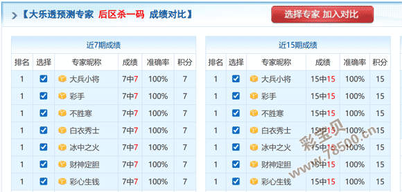 惊喜彩市,双色球第,期热力走势,大发彩票,大发彩票官方平台,大发彩票APP下载,大发彩票开奖结果,大发彩票正规