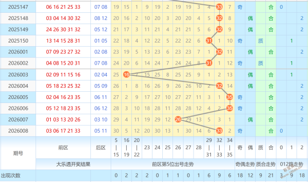 精选攻略,期大乐透胆,拖号码精准,大发彩票,大发彩票官方平台,大发彩票APP下载,大发彩票开奖结果,大发彩票正规