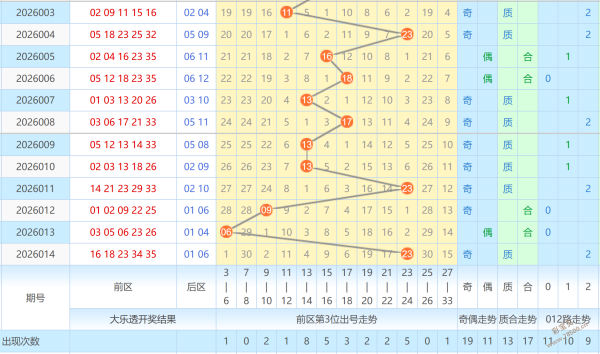 彩高秘籍,彩票精准预,独门胆码,大发彩票,大发彩票官方平台,大发彩票APP下载,大发彩票开奖结果,大发彩票正规