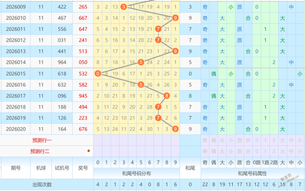 好运连连,双色球,期独家解析,大发彩票,大发彩票官方平台,大发彩票APP下载,大发彩票开奖结果,大发彩票正规