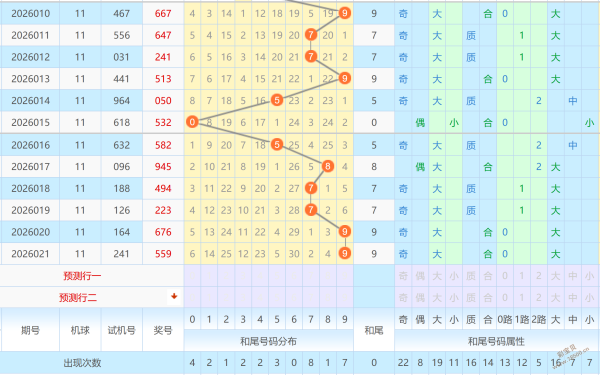 狂欢彩民必,大乐透,期揭秘,大发彩票,大发彩票官方平台,大发彩票APP下载,大发彩票开奖结果,大发彩票正规