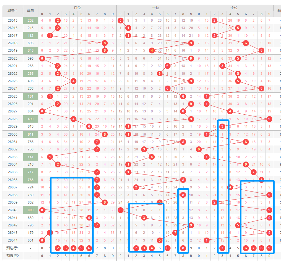 双色球马年,巅峰揭秘,期必中秘籍,大发彩票,大发彩票官方平台,大发彩票APP下载,大发彩票开奖结果,大发彩票正规