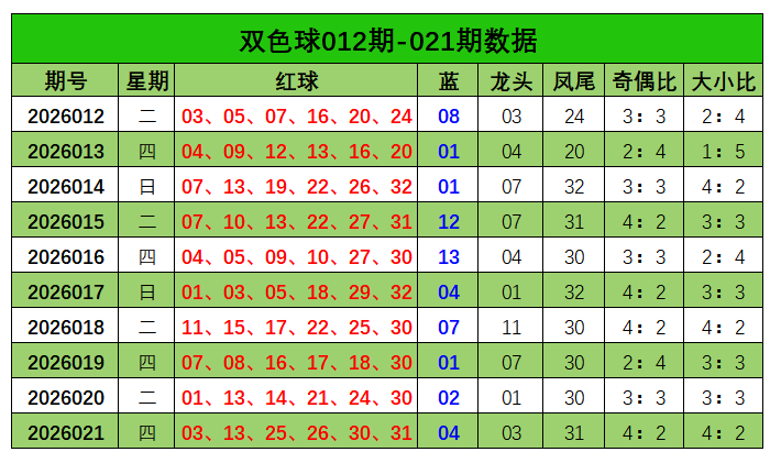 蔡楚门双色,期推荐,杀六蓝,大发彩票,大发彩票官方平台,大发彩票APP下载,大发彩票开奖结果,大发彩票正规