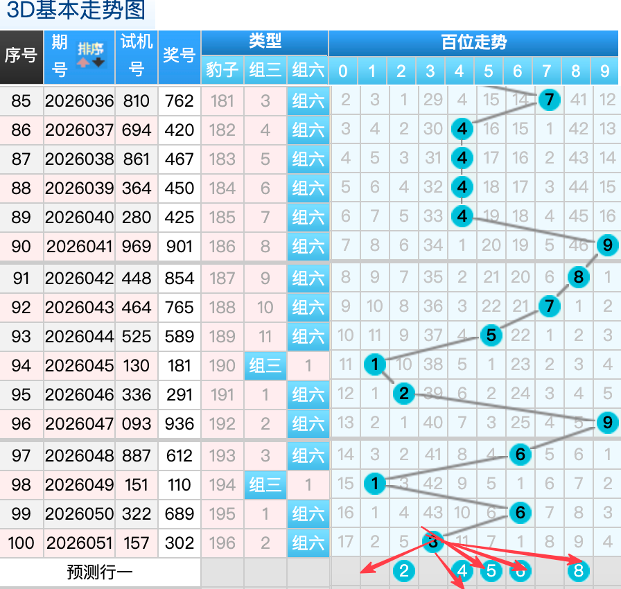 体彩排列三,期专家推荐,号杀号分析,大发彩票,大发彩票官方平台,大发彩票APP下载,大发彩票开奖结果,大发彩票正规