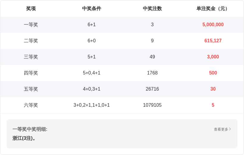 七星彩,期友冬灵预,测汇总分析,大发彩票,大发彩票官方平台,大发彩票APP下载,大发彩票开奖结果,大发彩票正规