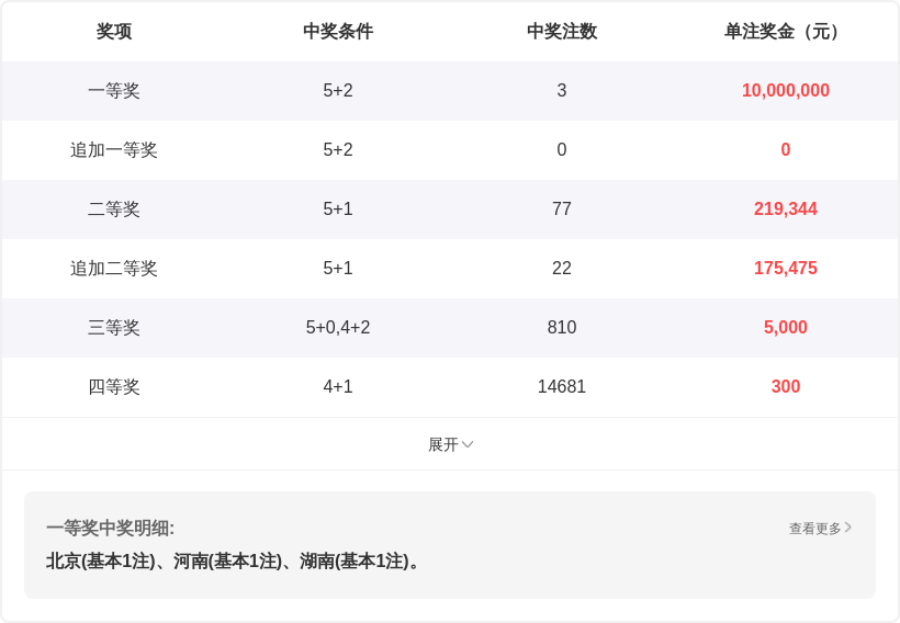 双色球,期专家精准,预测,大发彩票,大发彩票官方平台,大发彩票APP下载,大发彩票开奖结果,大发彩票正规