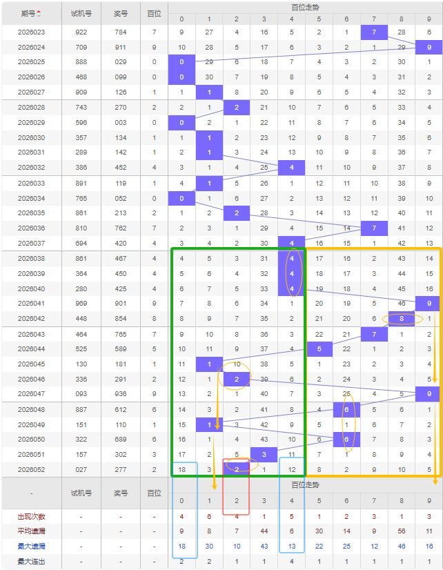 九龙,双色球,期选号力荐,大发彩票,大发彩票官方平台,大发彩票APP下载,大发彩票开奖结果,大发彩票正规