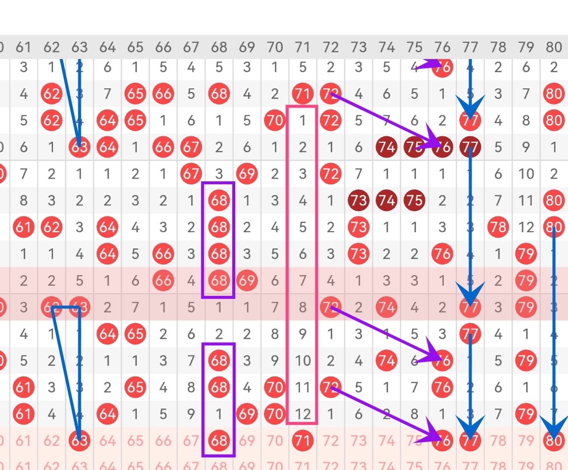 福彩,期专家推荐,中奖号预测,大发彩票,大发彩票官方平台,大发彩票APP下载,大发彩票开奖结果,大发彩票正规