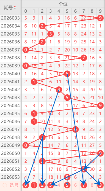 双色球第,期专家预测,龙头凤尾选,大发彩票,大发彩票官方平台,大发彩票APP下载,大发彩票开奖结果,大发彩票正规