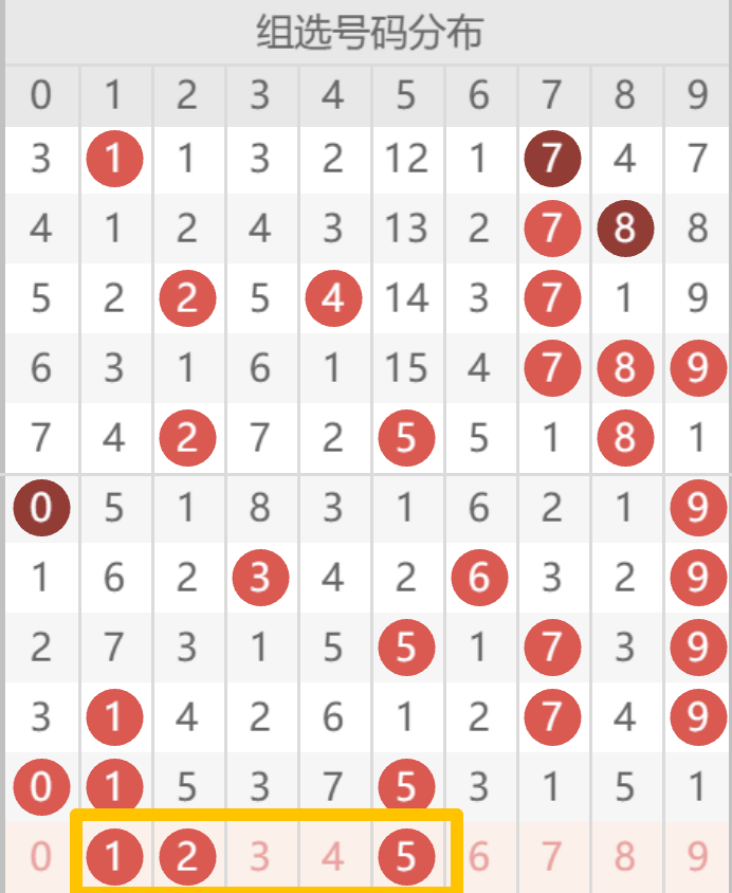 双色球第,期专家预测,龙头凤尾选,大发彩票,大发彩票官方平台,大发彩票APP下载,大发彩票开奖结果,大发彩票正规