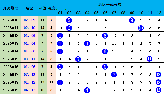 排列三,期专家推荐,大乐透质合,大发彩票,大发彩票官方平台,大发彩票APP下载,大发彩票开奖结果,大发彩票正规