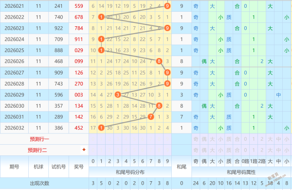 排列三,期专家推荐,质合分析精,大发彩票,大发彩票官方平台,大发彩票APP下载,大发彩票开奖结果,大发彩票正规