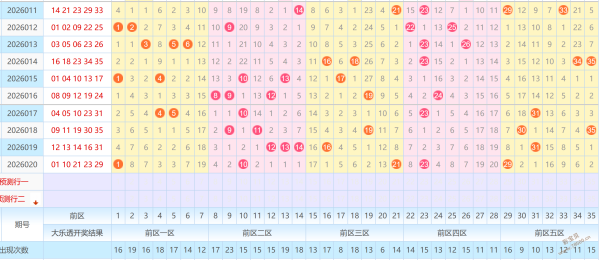 大乐透,期专家预测,遗漏值双胆,大发彩票,大发彩票官方平台,大发彩票APP下载,大发彩票开奖结果,大发彩票正规
