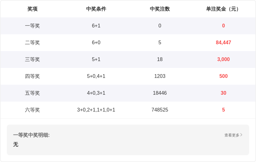 大乐透,期专家稳杀,码推荐,大发彩票,大发彩票官方平台,大发彩票APP下载,大发彩票开奖结果,大发彩票正规