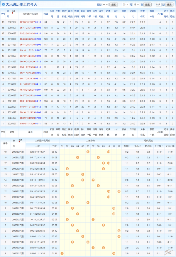 大乐透,期专家推荐,形态预测和,大发彩票,大发彩票官方平台,大发彩票APP下载,大发彩票开奖结果,大发彩票正规