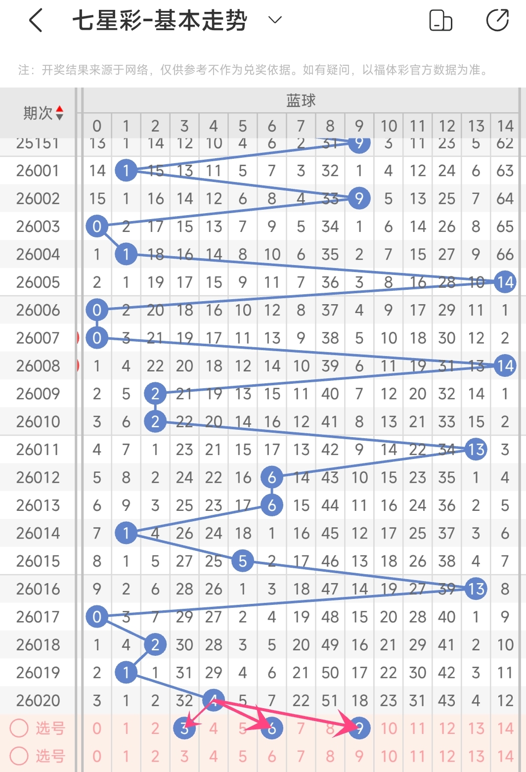 大乐透,期专家推荐,形态预测和,大发彩票,大发彩票官方平台,大发彩票APP下载,大发彩票开奖结果,大发彩票正规