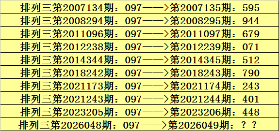 期排列三专,家质合推荐,分析,大发彩票,大发彩票官方平台,大发彩票APP下载,大发彩票开奖结果,大发彩票正规