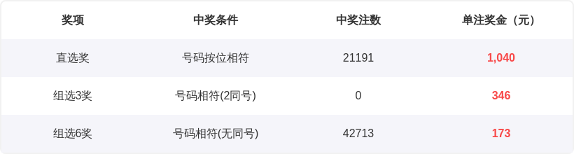 期大乐透专,家质合分析,推荐前区十,大发彩票,大发彩票官方平台,大发彩票APP下载,大发彩票开奖结果,大发彩票正规