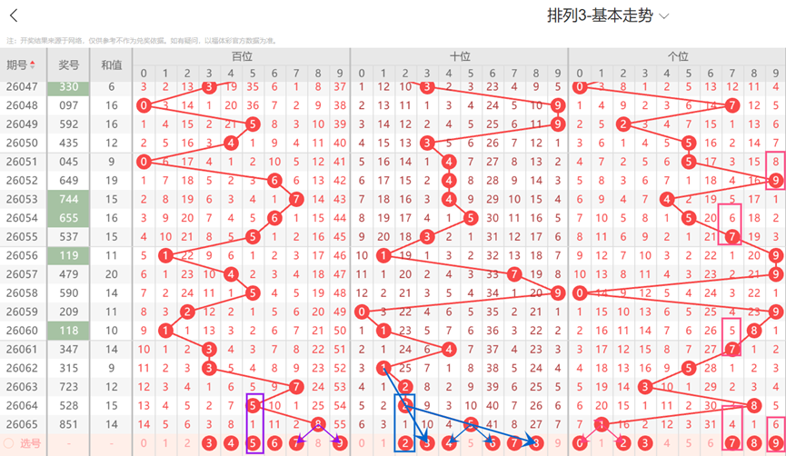 排列五,期磊达专家,质合分析及,大发彩票,大发彩票官方平台,大发彩票APP下载,大发彩票开奖结果,大发彩票正规