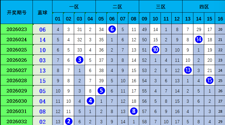 双色球秘籍,揭秘,蓝球绝杀号,大发彩票,大发彩票官方平台,大发彩票APP下载,大发彩票开奖结果,大发彩票正规