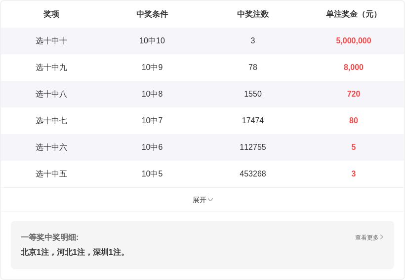 福彩快乐,期专家推荐,号码分析,大发彩票,大发彩票官方平台,大发彩票APP下载,大发彩票开奖结果,大发彩票正规