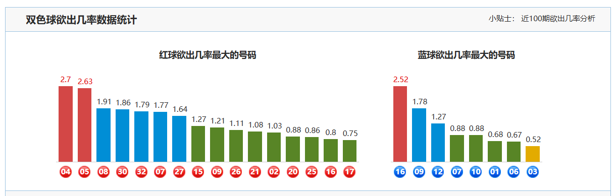 期大乐透专,家预测,质合分析前,大发彩票,大发彩票官方平台,大发彩票APP下载,大发彩票开奖结果,大发彩票正规