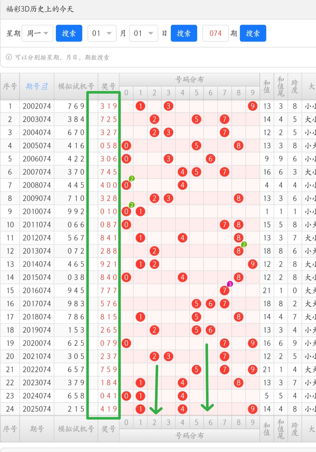重磅揭秘,年福彩,期绝杀三码,大发彩票,大发彩票官方平台,大发彩票APP下载,大发彩票开奖结果,大发彩票正规