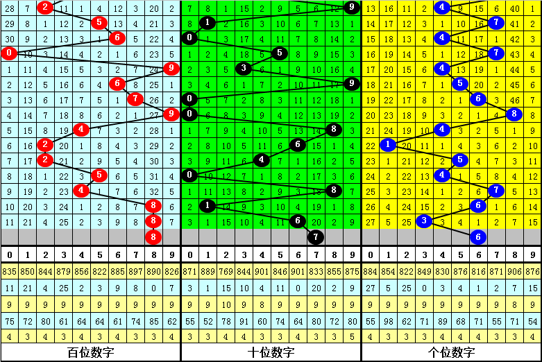 期双色球宰,父韶华预测,分析,大发彩票,大发彩票官方平台,大发彩票APP下载,大发彩票开奖结果,大发彩票正规