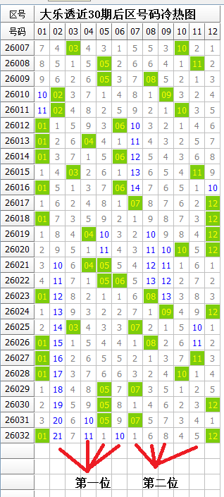 重磅揭秘,年福彩,期绝杀三码,大发彩票,大发彩票官方平台,大发彩票APP下载,大发彩票开奖结果,大发彩票正规