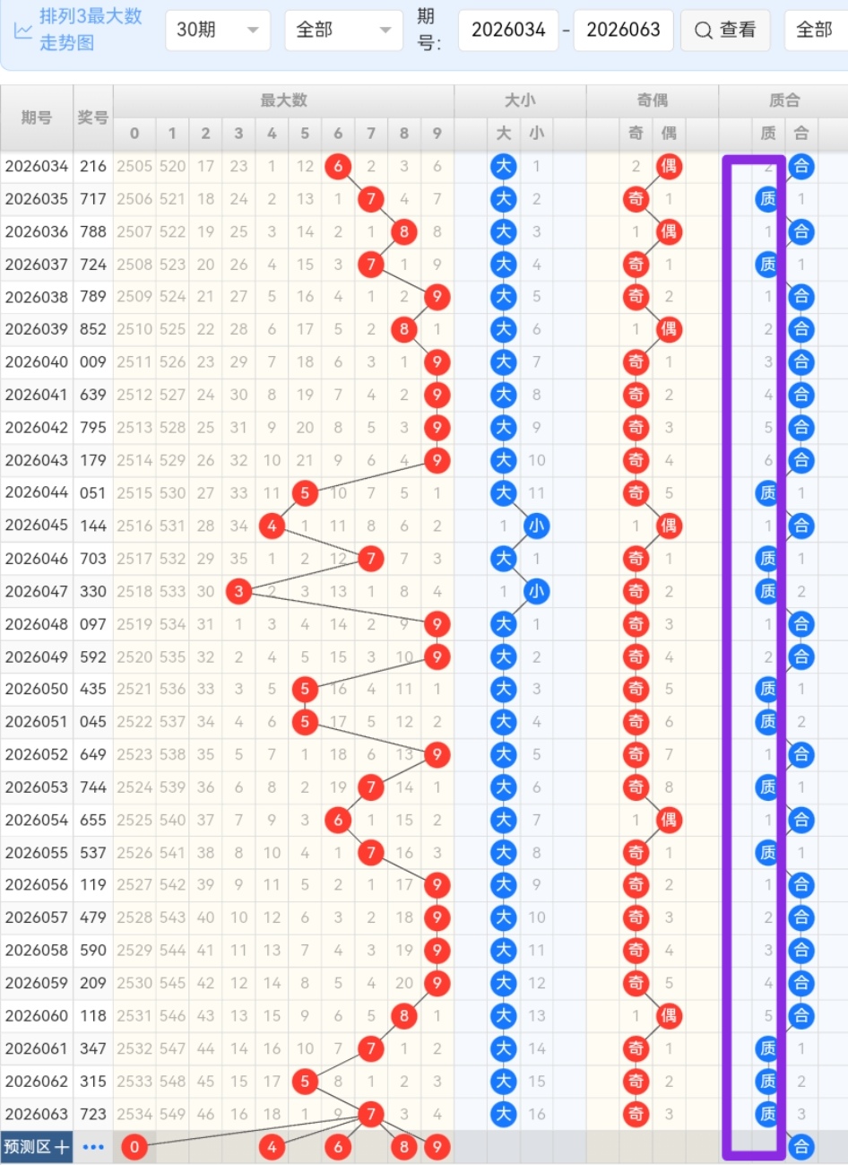 福彩,期专家独家,推荐,大发彩票,大发彩票官方平台,大发彩票APP下载,大发彩票开奖结果,大发彩票正规