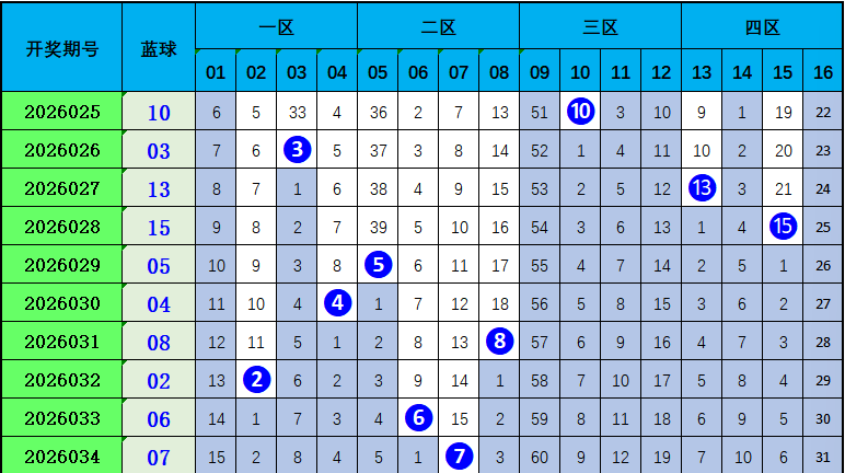马年,期双色球专,家免费预测,大发彩票,大发彩票官方平台,大发彩票APP下载,大发彩票开奖结果,大发彩票正规