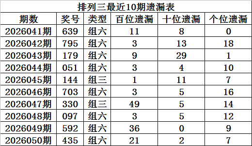 林必立双色,期推荐,奇数蓝,大发彩票,大发彩票官方平台,大发彩票APP下载,大发彩票开奖结果,大发彩票正规