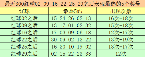 福彩双色球,期专家推荐,杀号及质合,大发彩票,大发彩票官方平台,大发彩票APP下载,大发彩票开奖结果,大发彩票正规