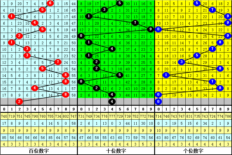 排列三最强,技巧,三分钟排除,大发彩票,大发彩票官方平台,大发彩票APP下载,大发彩票开奖结果,大发彩票正规