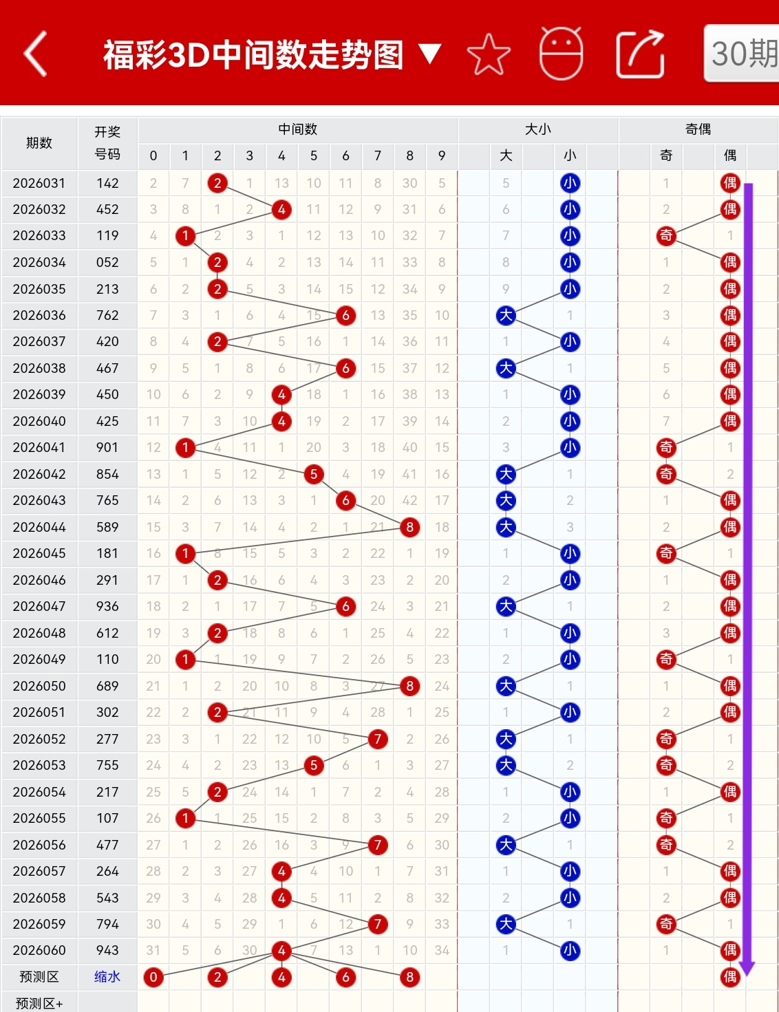 福彩,期定位直选,策略解析,大发彩票,大发彩票官方平台,大发彩票APP下载,大发彩票开奖结果,大发彩票正规