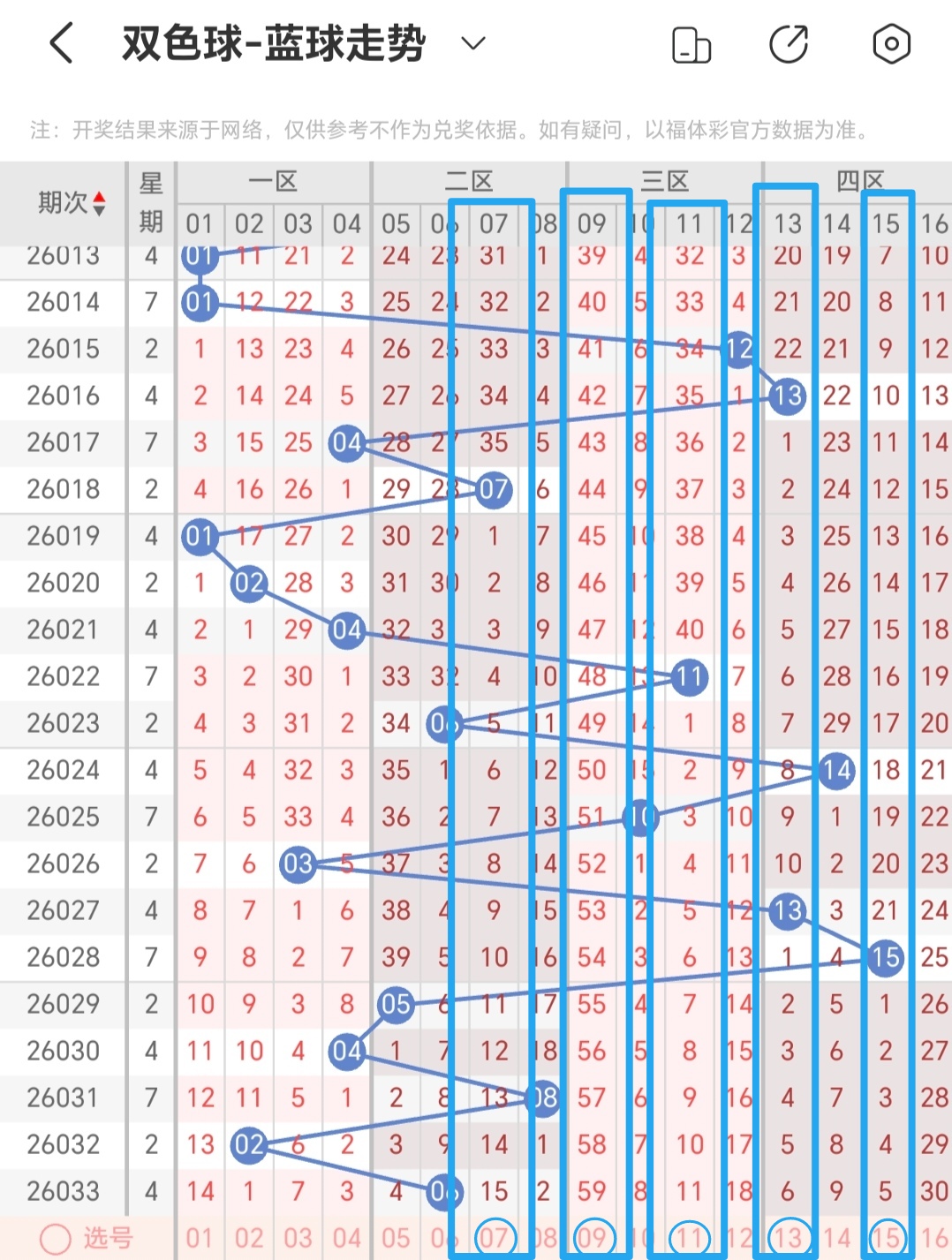 福彩,期定位直选,策略解析,大发彩票,大发彩票官方平台,大发彩票APP下载,大发彩票开奖结果,大发彩票正规