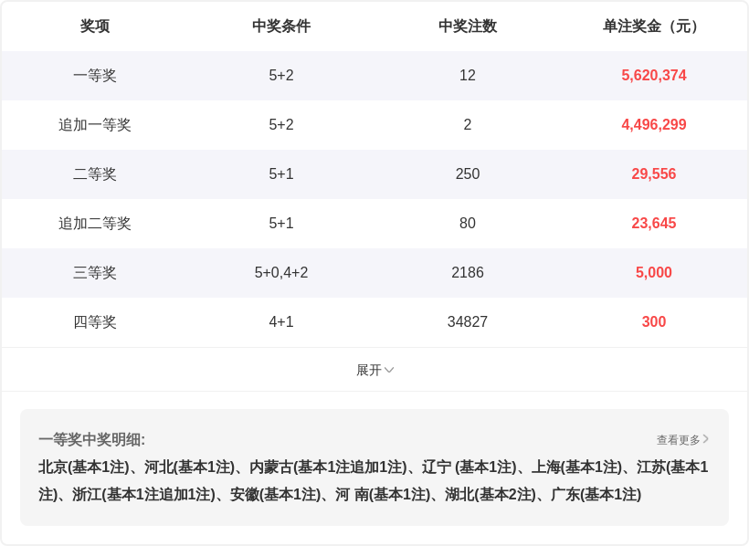 期双色球专,家预测,免费定胆杀,大发彩票,大发彩票官方平台,大发彩票APP下载,大发彩票开奖结果,大发彩票正规