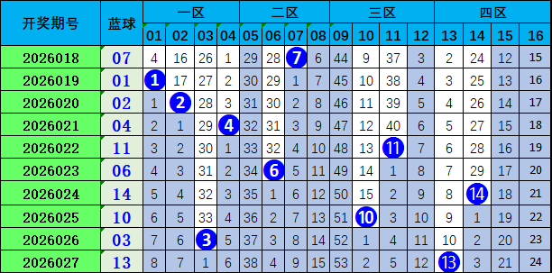 大乐透,期小宝专家,推荐质合分,大发彩票,大发彩票官方平台,大发彩票APP下载,大发彩票开奖结果,大发彩票正规