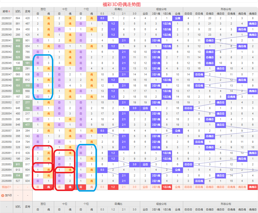 大乐透期号,专家质合比,推荐分析,大发彩票,大发彩票官方平台,大发彩票APP下载,大发彩票开奖结果,大发彩票正规