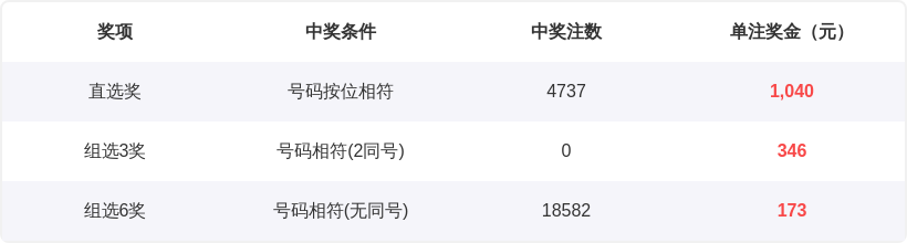 大乐透期号,专家质合比,推荐分析,大发彩票,大发彩票官方平台,大发彩票APP下载,大发彩票开奖结果,大发彩票正规