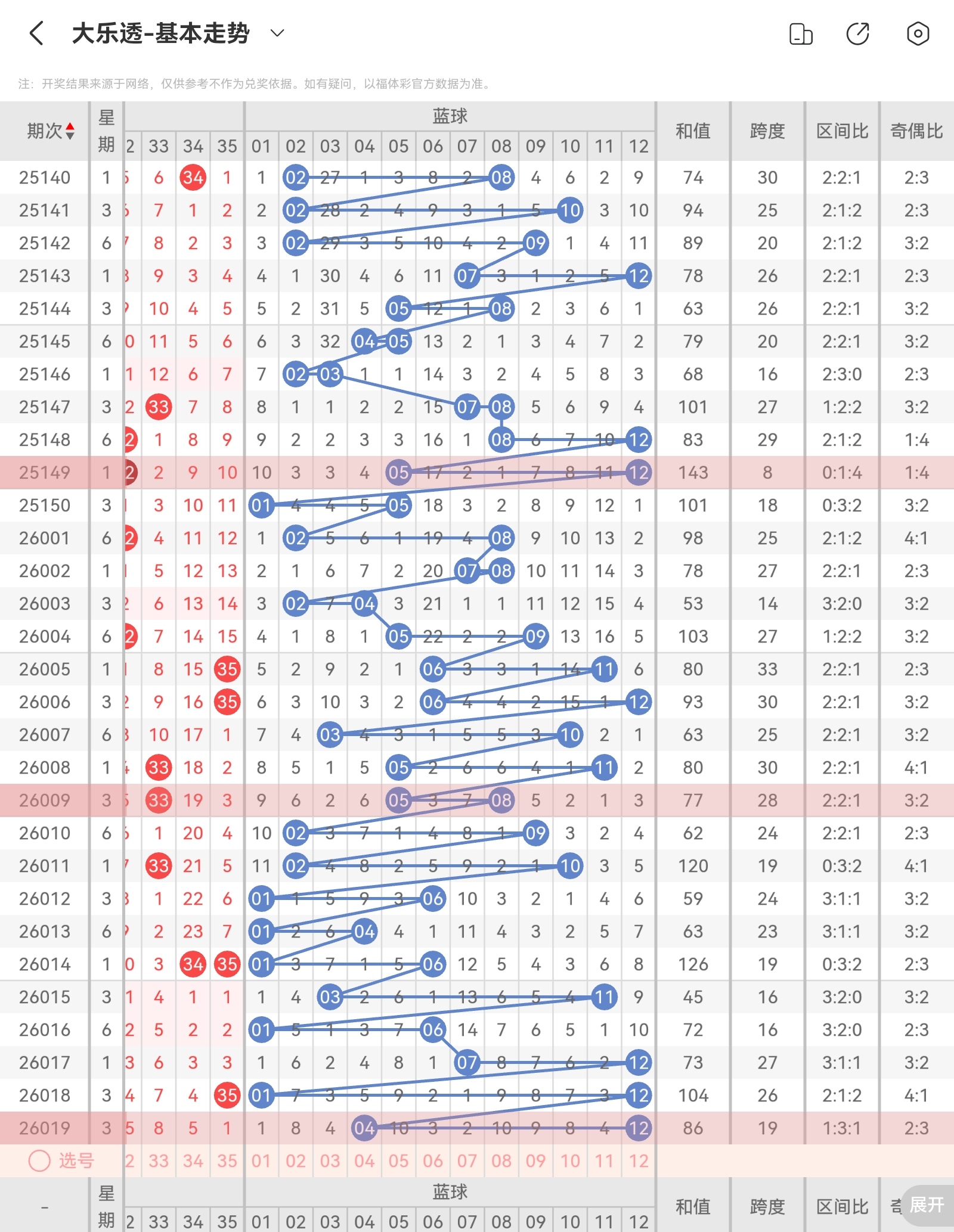 福彩,期大乐透专,家推荐,大发彩票,大发彩票官方平台,大发彩票APP下载,大发彩票开奖结果,大发彩票正规