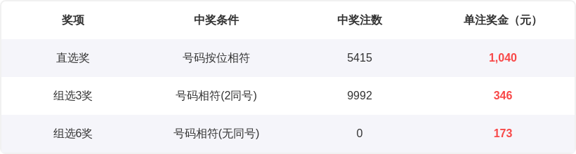 史银川大乐,期预测,专家质合分,大发彩票,大发彩票官方平台,大发彩票APP下载,大发彩票开奖结果,大发彩票正规