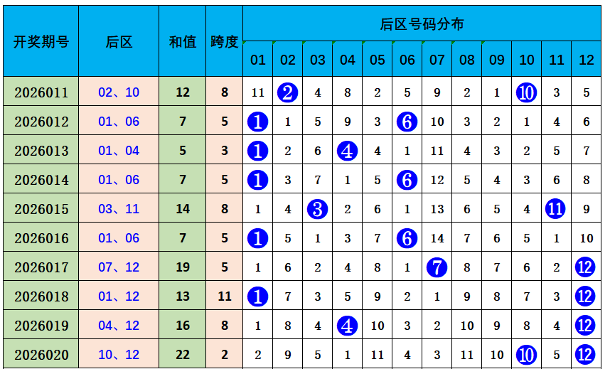 福彩,期专家精选,方案,大发彩票,大发彩票官方平台,大发彩票APP下载,大发彩票开奖结果,大发彩票正规