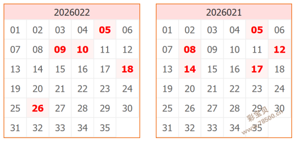 期排列,跨度曹军专,家推荐分析,大发彩票,大发彩票官方平台,大发彩票APP下载,大发彩票开奖结果,大发彩票正规