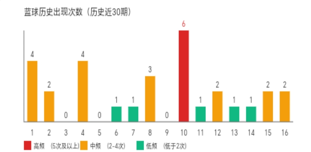 期大乐透专,家质合分析,推荐稳赚组,大发彩票,大发彩票官方平台,大发彩票APP下载,大发彩票开奖结果,大发彩票正规